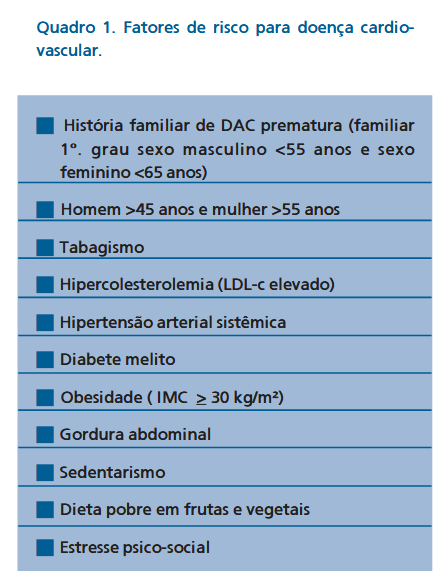 Outros fatores de risco